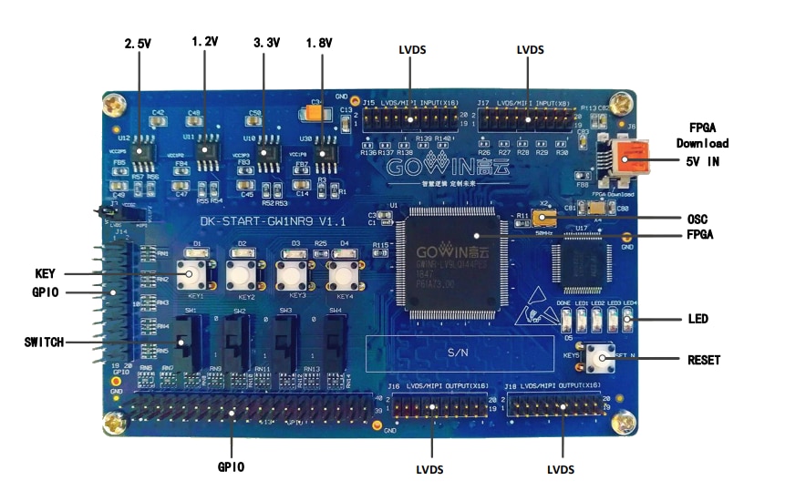 Location Circuit - GOWIN DK-START-GW1NR9 V1.1 Development Kit